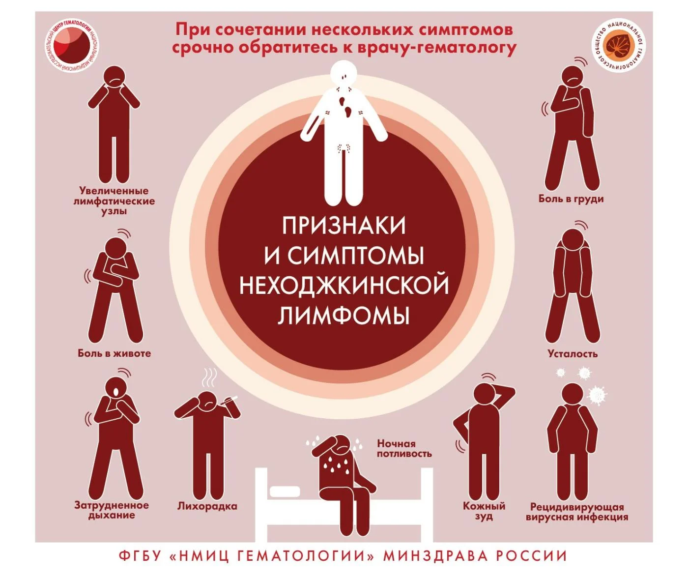 О заболеваниях системы крови