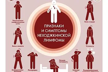 О заболеваниях системы крови